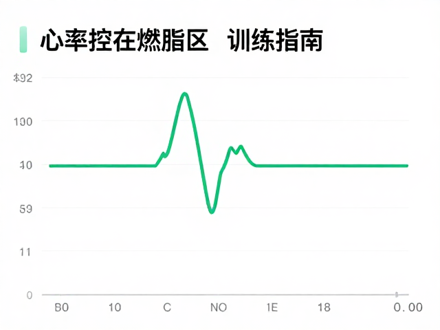 心率控在燃脂区！高心肺参与度的随心节奏训练指南