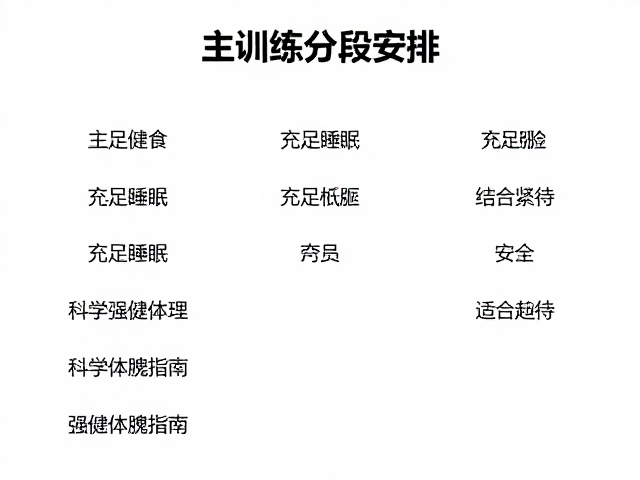 主训练分段安排,充足睡眠,科学强健体魄指南