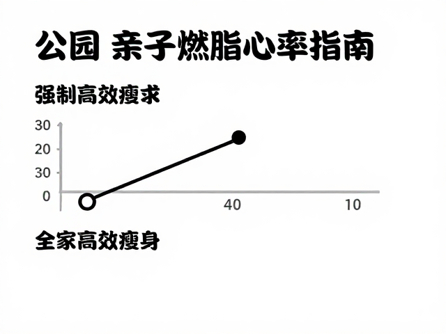 公园亲子锻炼指南，锁定燃脂心率区间，全家高效瘦身