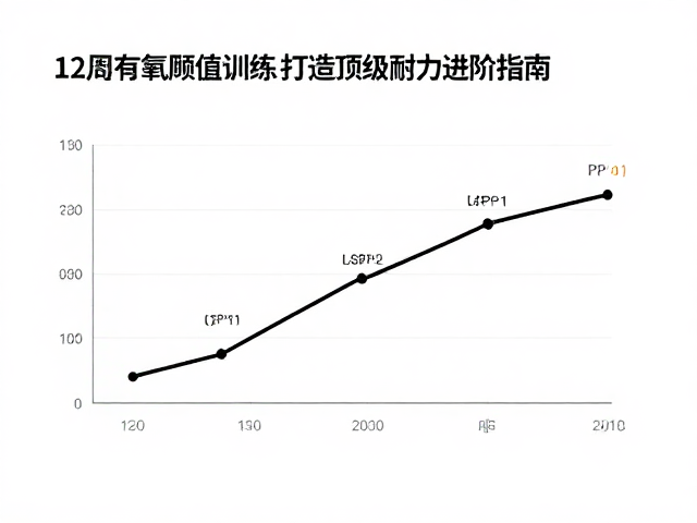告别气短！12周有氧阈值训练，打造顶级耐力进阶指南