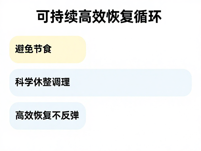 高低强度交替,避免节食,科学休整调理,高效恢复不反弹