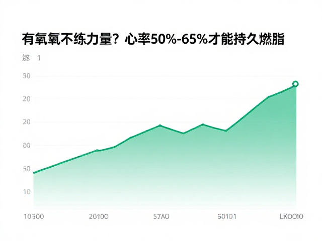 只做有氧不练力量?心率50%-65%才能持久燃脂