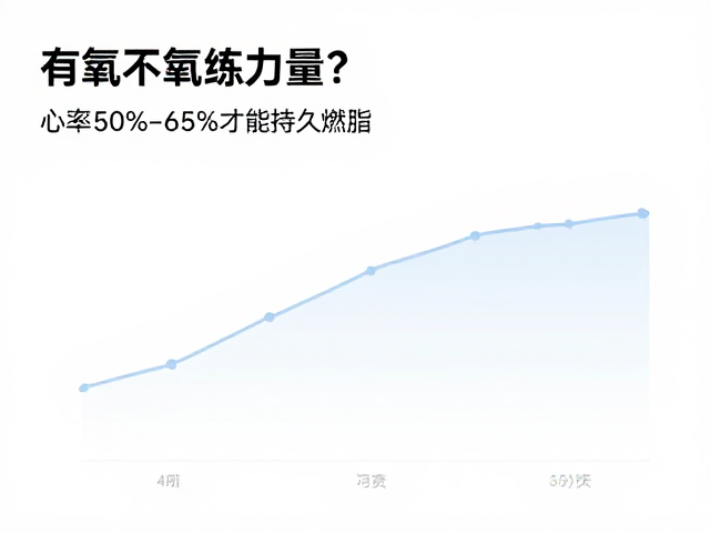 只做有氧不练力量?心率50%-65%才能持久燃脂
