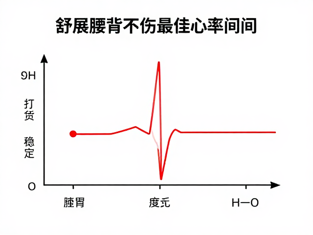 舒展腰背不伤身,稳定热量消耗下的最佳心率区间指南