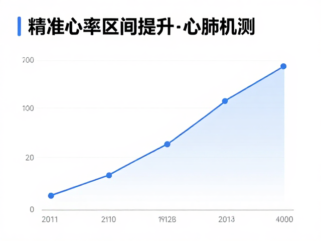 四季可练的恢复性有氧,精准心率区间,高效提升心肺耐力