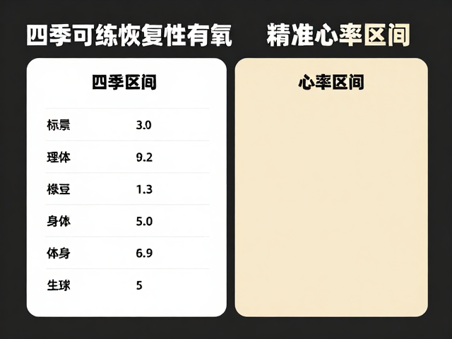 四季可练的恢复性有氧,精准心率区间,高效提升心肺耐力