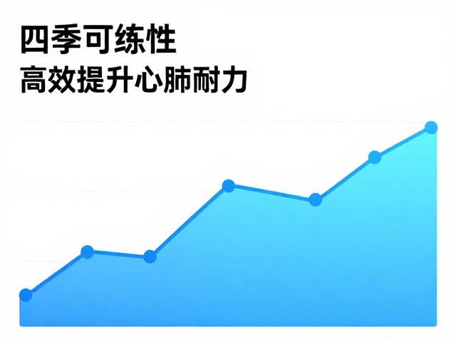 四季可练的恢复性有氧,精准心率区间,高效提升心肺耐力