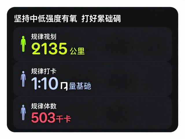 坚持中低强度有氧，打好基础，规律打卡，轻松养成易瘦体质