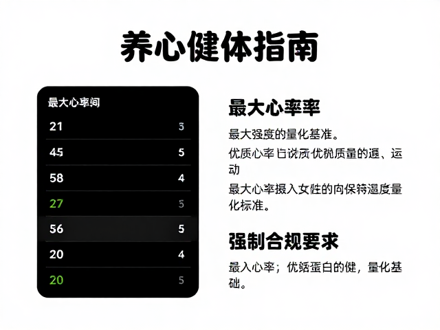 养心健体指南，最大心率区间与优质蛋白摄入的科学搭配