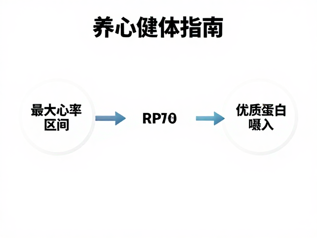 养心健体指南，最大心率区间与优质蛋白摄入的科学搭配