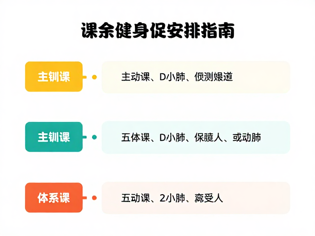 课余健体促心肺,主训练分段安排指南