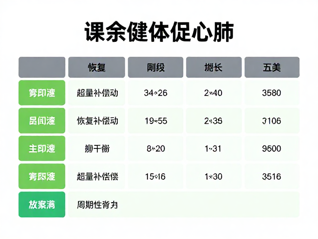 课余健体促心肺,主训练分段安排指南