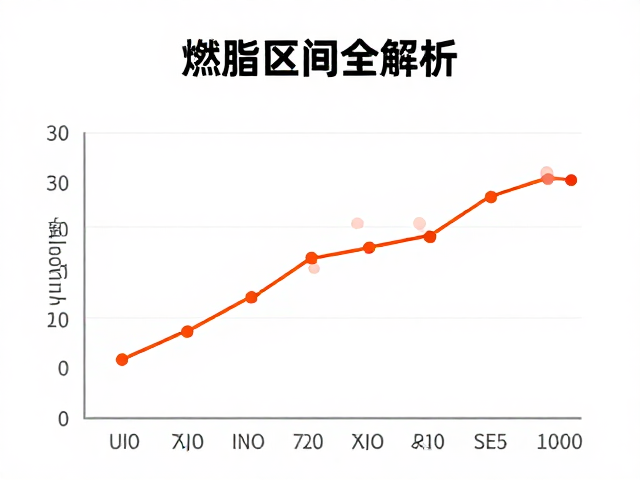 脂肪供能看心率,不同强度差异下的燃脂区间全解析