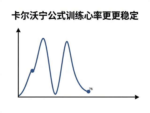 卡尔沃宁公式,利用合理搏动计算训练心率更稳定