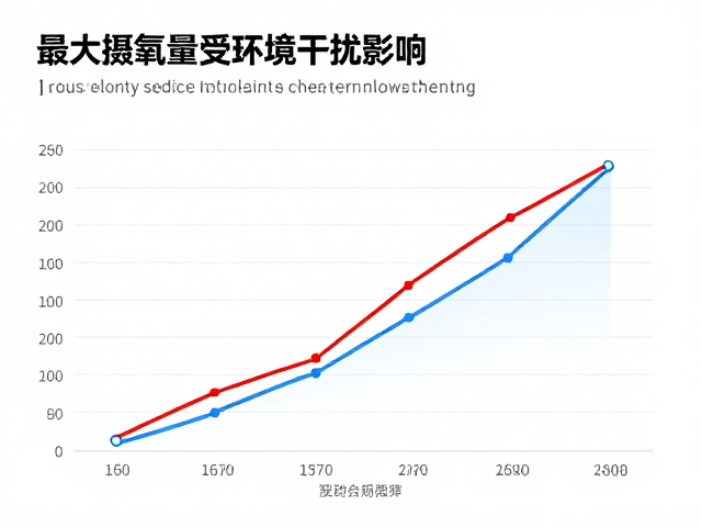 最大摄氧量受环境温度影响？监测搏动助你精准评估运动表现