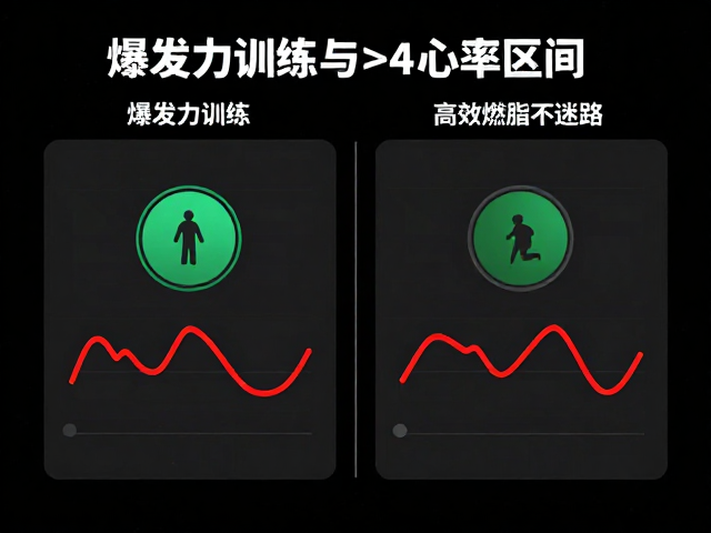 爆发力训练与有氧耗能区别,心率区间不同,高效燃脂不迷路