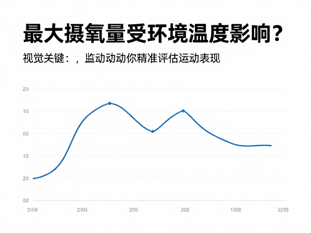 最大摄氧量受环境温度影响？监测搏动助你精准评估运动表现