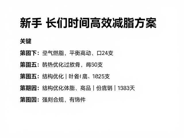 新手入门计划,持久燃脂,打造长时间高效减脂方案