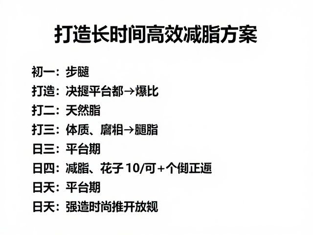 新手入门计划,持久燃脂,打造长时间高效减脂方案