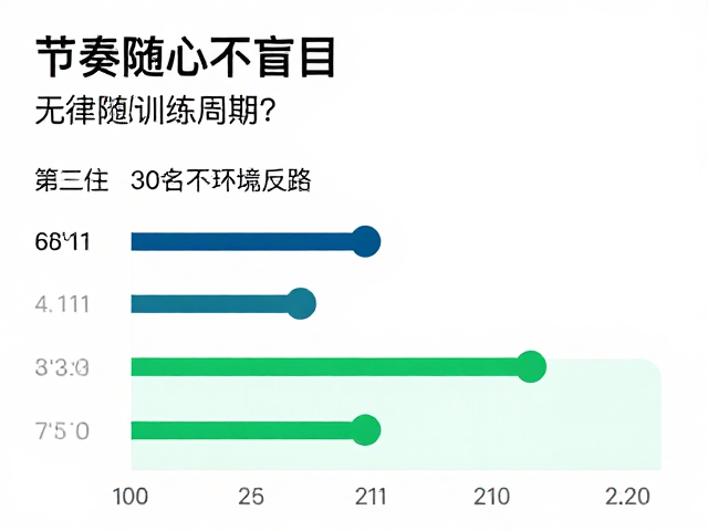 节奏随心不盲目,如何保持规律训练周期并精准配速?