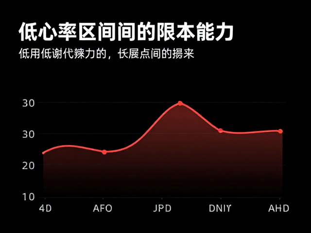 运动更顺滑,利用心率区间提升日常活动能力