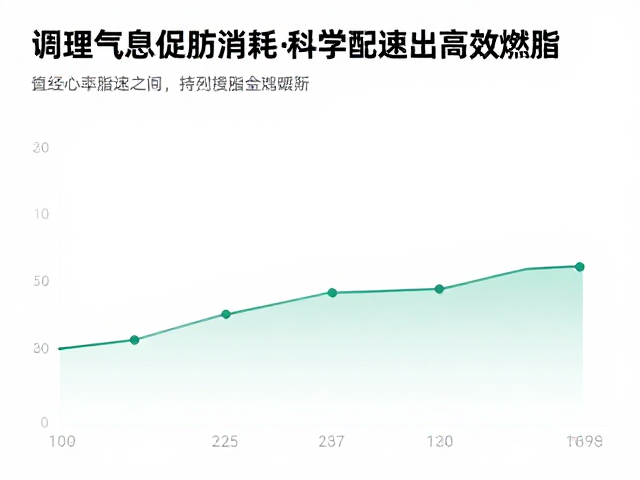 调理气息促脂肪消耗，科学配速跑出高效燃脂