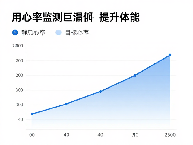 告别气短！中低强度运动者如何用心率监测提升体能？