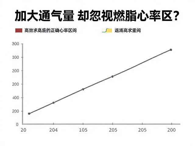 加大通气量却忽视燃脂心率区?揭秘高效燃脂的正确心率区间