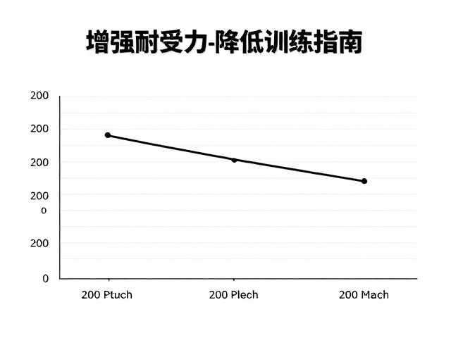 增强耐受力降低静息心率,高效提升体能人群的训练指南