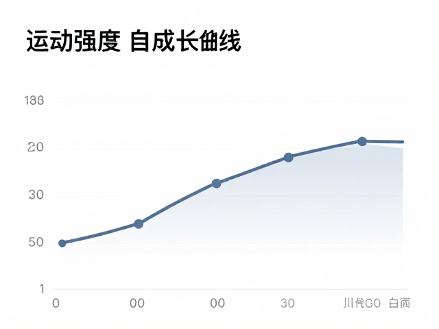 运动强度自我感知,用训练记录App科学增强耐力