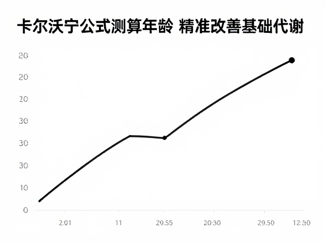卡尔沃宁公式测算适配年龄,精准改善基础代谢
