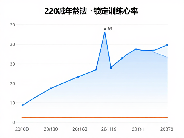 区间把控，220减年龄法锁定训练心率，更稳定高效