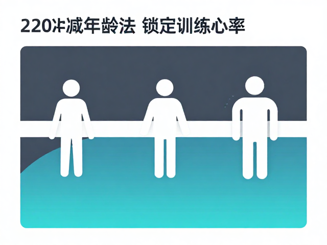 区间把控，220减年龄法锁定训练心率，更稳定高效