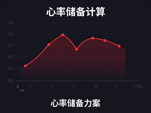 心率储备计算,有氧与力量结合,打造合理搏动的高效燃脂方案