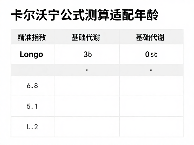 卡尔沃宁公式测算适配年龄,精准改善基础代谢