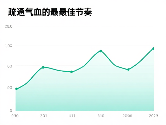 中低强度持续运动配速指南,疏通气血的最佳节奏