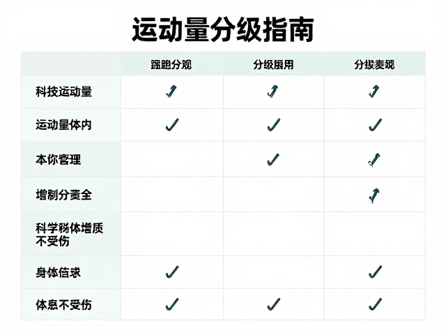 慢跑怎么练?运动量分级指南,科学增强体质不受伤