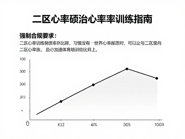 告别气短，有氧入门者必看的二区心率训练指南