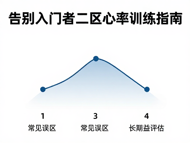 告别气短，有氧入门者必看的二区心率训练指南