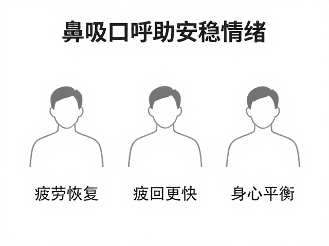 鼻吸口呼助安稳情绪,疲劳恢复更快,3步找回身心平衡