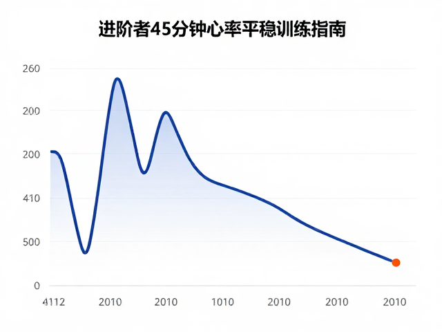 骑行耐力周期，进阶者45分钟心率平稳训练指南