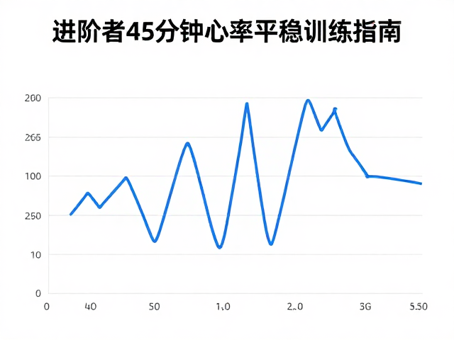 骑行耐力周期，进阶者45分钟心率平稳训练指南