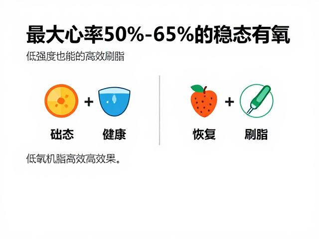 新手必看!最大心率50%-65%的稳态有氧,低强度也能高效刷脂
