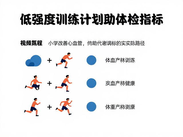 低强度训练计划助安稳调养，改善体检指标