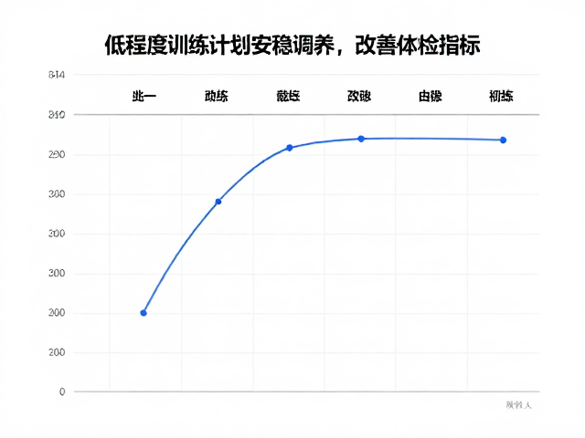 低强度训练计划助安稳调养，改善体检指标