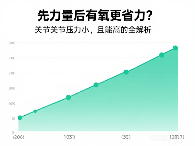 先力量后有氧更省力？关节压力小且耗能高效的全解析