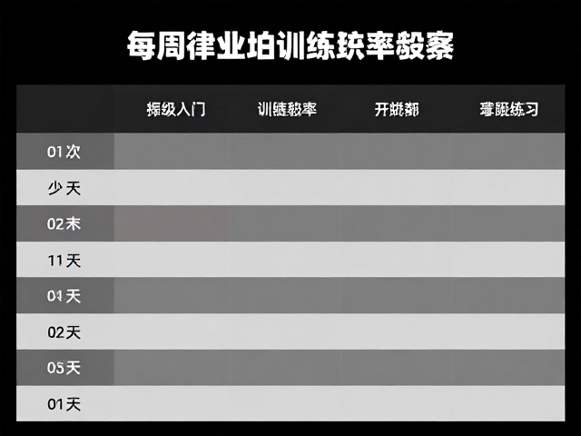 每周规律训练，跟随韵律初级入门，轻松掌握节奏感