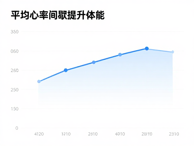 快慢跑间歇怎么练?结合平均心率与骑行间歇提升体能