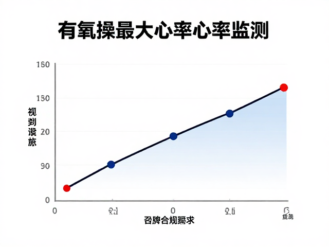 有氧操最大心率监测，如何精准计算搏动提升运动效果？