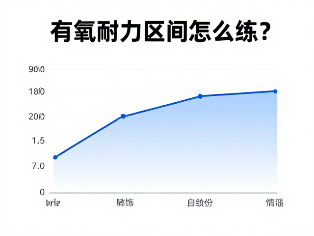 有氧耐力区间怎么练?结合运动时长与体重,科学提升心肺功能